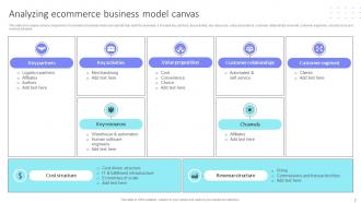 Ecommerce Business Model PowerPoint PPT Template Bundles DT MM Ideas Best