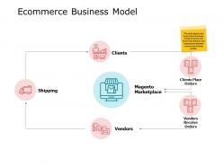 Ecommerce Business Model Ppt Powerpoint Presentation Diagram Images