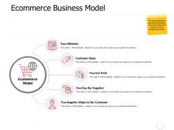 Ecommerce business model ppt powerpoint presentation layouts maker