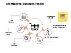 Ecommerce business model ppt powerpoint presentation show