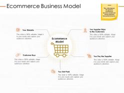 Ecommerce business model ppt powerpoint presentation show slides