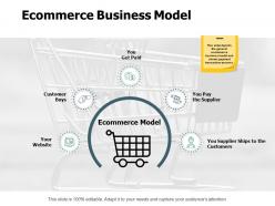 Ecommerce business model website ppt powerpoint presentation pictures