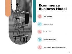 Ecommerce business overview powerpoint presentation slides
