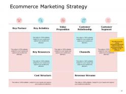Ecommerce business overview powerpoint presentation slides