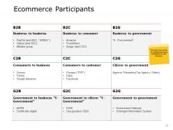 Ecommerce business overview powerpoint presentation slides