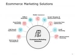 Ecommerce business overview powerpoint presentation slides
