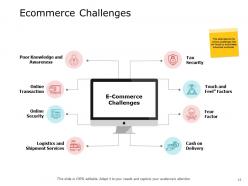 Ecommerce business overview powerpoint presentation slides