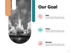 Ecommerce business overview powerpoint presentation slides