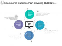 Ecommerce business plan covering b2b b2c c2b c2c
