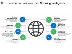 Ecommerce Business Plan Showing Intelligence Online Activities And Collaboration