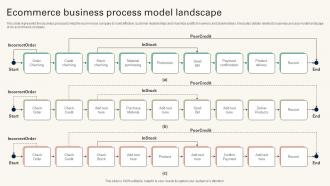 Ecommerce Business Process Model Landscape