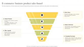 Ecommerce Business Product Sales Funnel