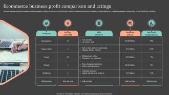 Ecommerce Business Profit Comparison And Ratings
