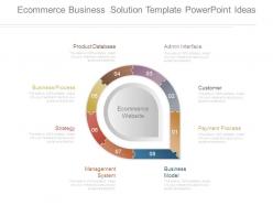 Ecommerce business solution template powerpoint ideas