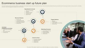 Ecommerce Business Start Up Future Plan