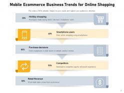 Ecommerce Business Trend Strategy Success Technology Marketing