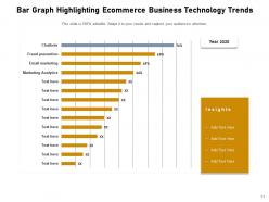 Ecommerce Business Trend Strategy Success Technology Marketing