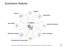Ecommerce business trends powerpoint presentation slides