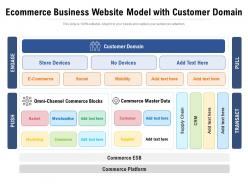 Ecommerce business website model with customer domain