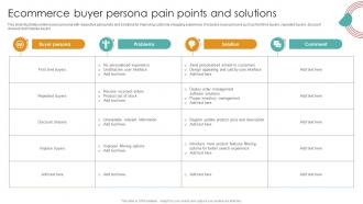 Ecommerce Buyer Persona Pain Points And Solutions