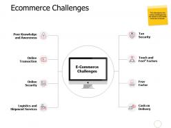 Ecommerce challenges awareness a525 ppt powerpoint presentation portfolio inspiration