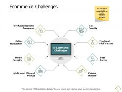 Ecommerce challenges knowledge a674 ppt powerpoint presentation summary shapes