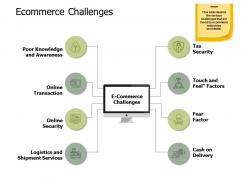 Ecommerce challenges online security a512 ppt powerpoint presentation infographics deck