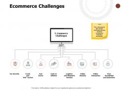 Ecommerce challenges online security knowledge ppt powerpoint presentation layouts deck