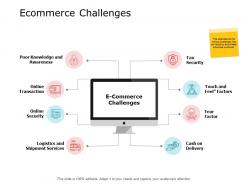 Ecommerce challenges online transaction a656 ppt powerpoint presentation layouts visual aids