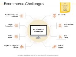 Ecommerce challenges ppt powerpoint presentation gallery