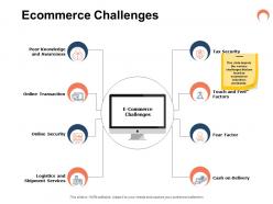 Ecommerce challenges ppt powerpoint presentation model