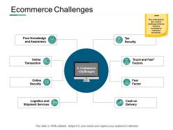 Ecommerce challenges transaction ppt powerpoint presentation styles