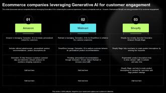 Ecommerce Companies Leveraging Generative AI Tools For Content Generation AI SS V