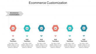 Ecommerce Customization Ppt Powerpoint Presentation Professional Infographics Cpb