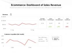 Ecommerce Dashboard Of Sales Revenue