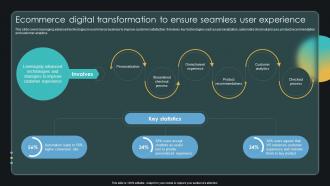Ecommerce Digital Transformation To Ensure Seamless Enabling Smart Shopping DT SS V