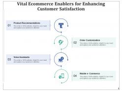 Ecommerce Enablers Contributing Growth Ecommerce Streamlining Management Strategy
