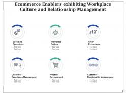 Ecommerce Enablers Contributing Growth Ecommerce Streamlining Management Strategy