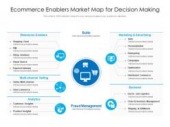 Ecommerce enablers market map for decision making