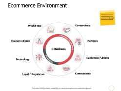 Ecommerce environment communication planning ppt powerpoint presentation model inspiration