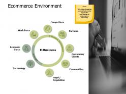 Ecommerce environment communities ppt powerpoint presentation infographic template slide