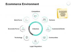 Ecommerce environment communities ppt powerpoint presentation