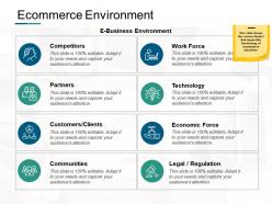 Ecommerce environment communities ppt powerpoint presentation styles