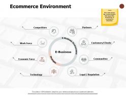 Ecommerce environment competitors communities technology ppt powerpoint presentation layouts files