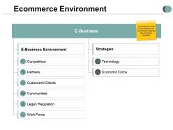 Ecommerce environment customers clients ppt powerpoint presentation ideas display