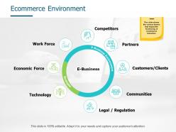 Ecommerce environment customers clients technology ppt powerpoint presentation layouts model