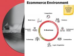 Ecommerce environment economic force a574 ppt powerpoint presentation infographics templates