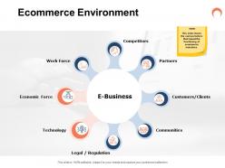 Ecommerce environment ppt powerpoint presentation information