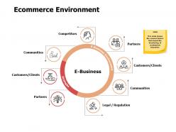 Ecommerce environment ppt powerpoint presentation model