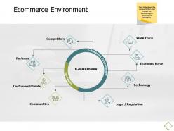 Ecommerce environment work force a675 ppt powerpoint presentation professional aids